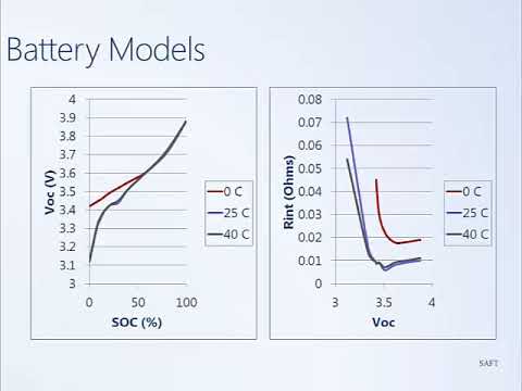 System Dynamics and Control: Module 7a - Battery Modeling