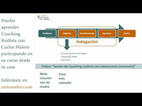 Cómo hacer coaching transformador coachingrealista.com