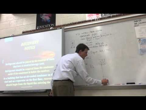 HVAC Basics: EPA 608 Certification Test Study Guide - Type 2 Lecture by Stringham