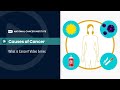 Causes of Cancer: What is Cancer? Video Series