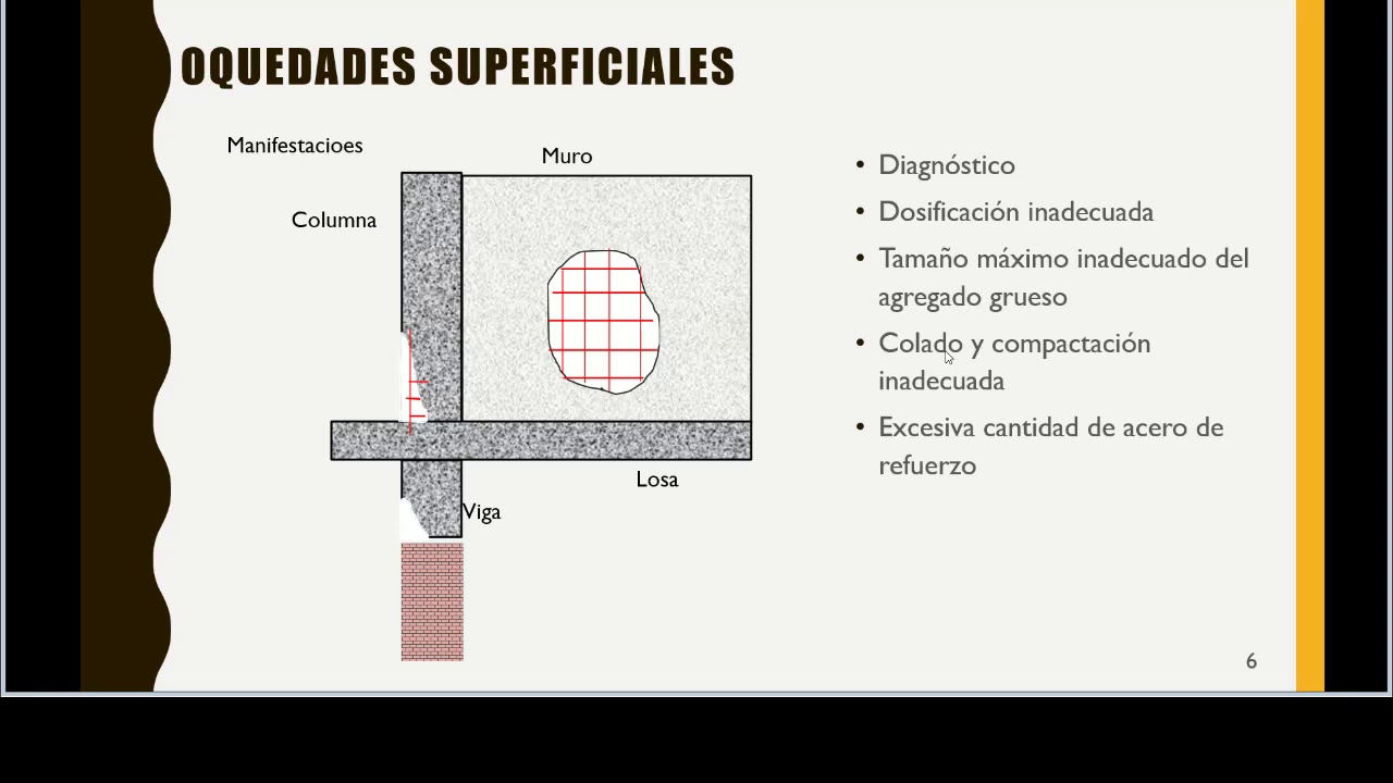 Tipos de fallas patologicas