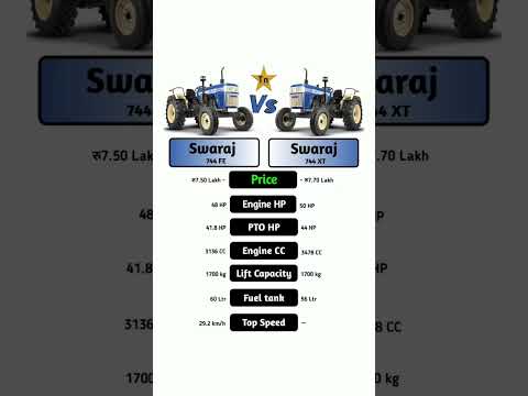 Swaraj 744 FE Vs Swaraj 744 XT #technnu