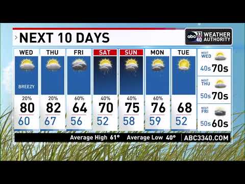 ABC 33/40 News Evening Weather Update for Tuesday, February 21, 2023