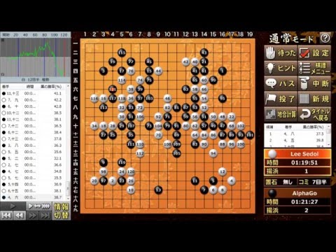 AlphaGo vs Lee Sedol Match 4 - 囲碁棋譜 形勢判断 分析｜Livestream: Analysis by Crazy Stone｜李世石イ･セドル 이세돌 알파고