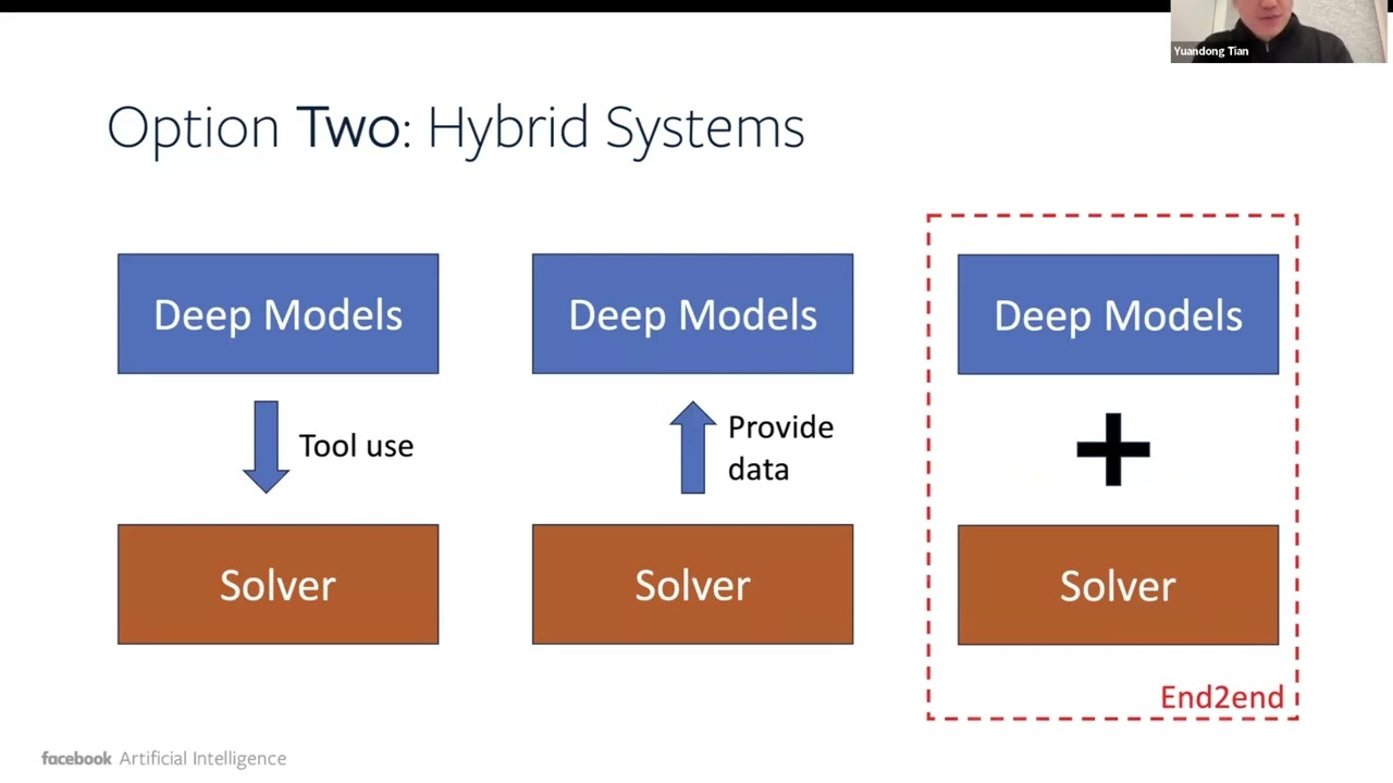 Yuandong Tian 20241022