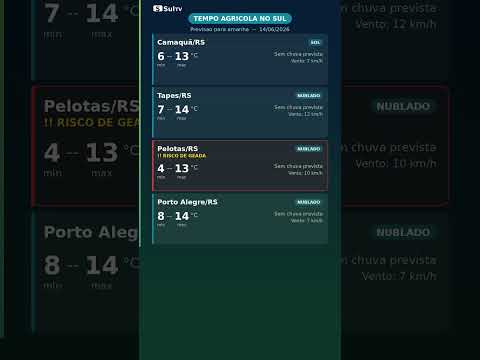 Tempo Agrícola no Sul — Domingo 14/06: frio seco com risco de geada em Pelotas