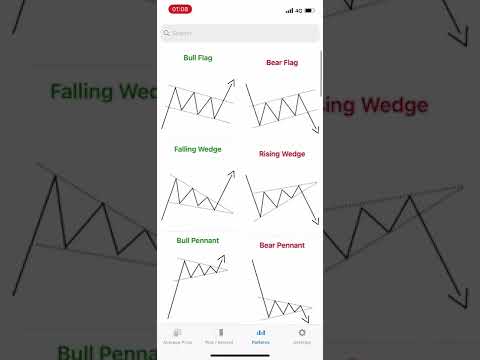 Trading Tools Video