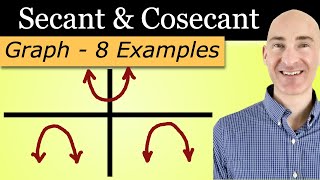 How to Graph sec and csc (Secant and Cosecant)