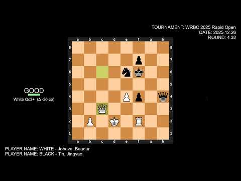 FIDE World Rapid & Blitz Championships 2025 | Rapid Open 31+ - Round 4 - All Games with Analysis