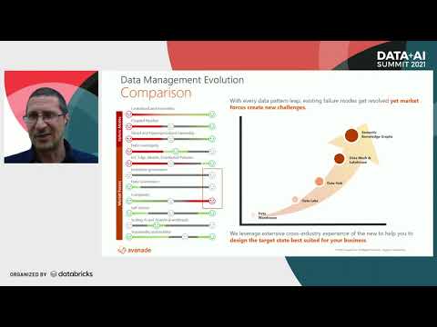 The Shift to Data Mesh