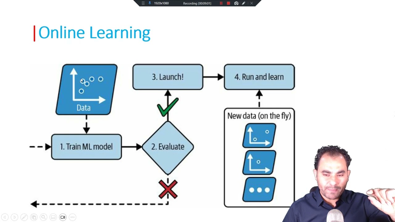 Lecture 09: Batch Learning vs. Online Learning