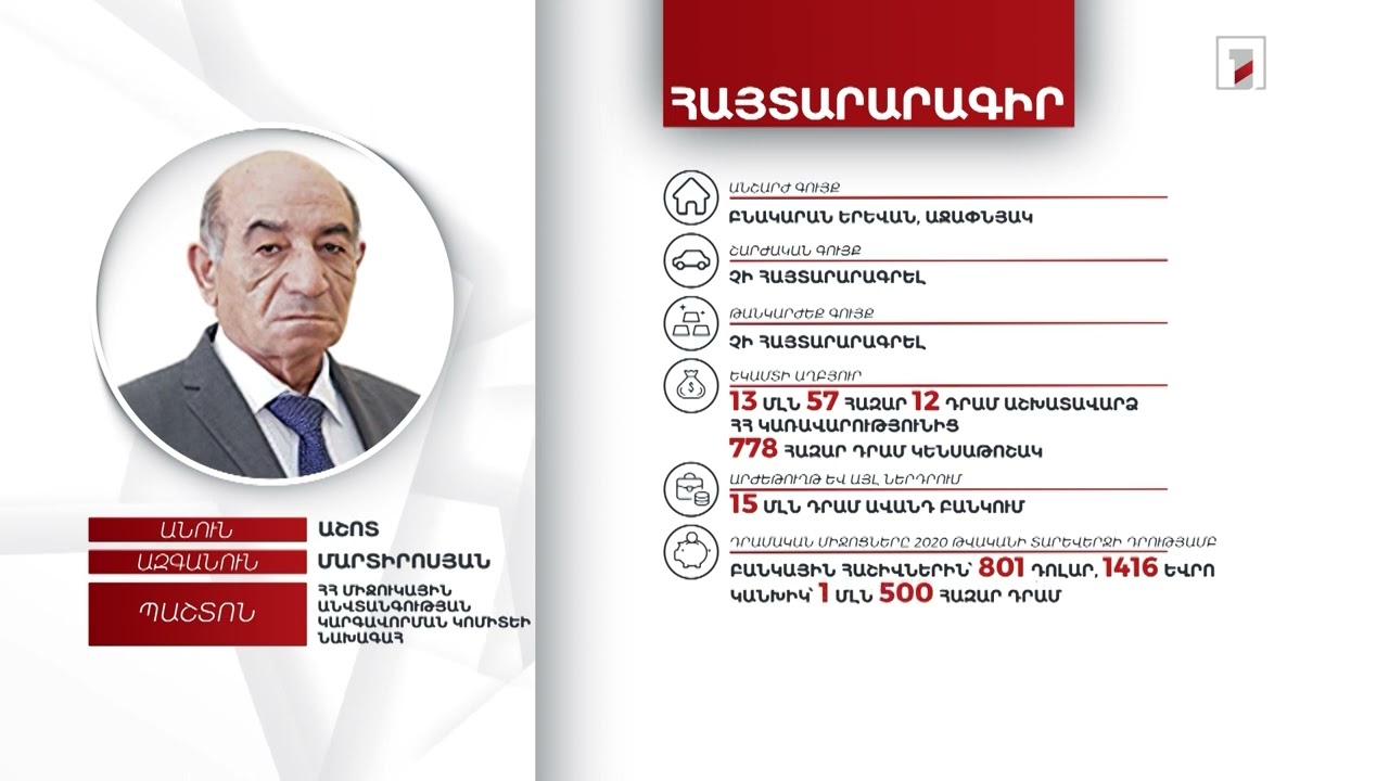 1 անշարժ գույք, 1.5 մլն դրամ. Աշոտ Մարտիրոսյանի հայտարարագիրը