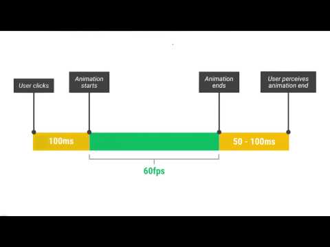 RAIL - Animations Part 2 - App Lifecycles - Browser Rendering Optimization
