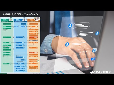 「人材会社とのコミュニケーション」サムネイル画像