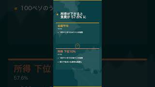 収入が下がると、まっさきに消えるも