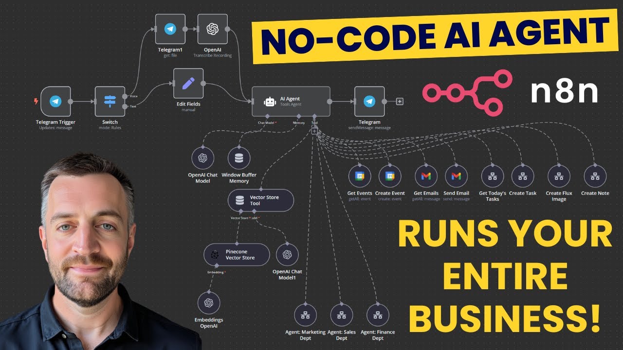 How to Build A No-Code AI Agent in N8N that can replace your employees