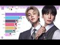 BTS All Songs Line Distribution From NO MORE DREAM To SWIM