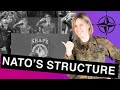 Knowing NATO 2 NATO S Structure