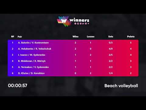 01:05 I. Ivanov / M. Sydorenko - A. Bakotin / V. Kostromtsov 03.09.2022 | Winners Beach Volleyball