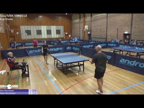 Live fra Sisu/MBK KM 2018