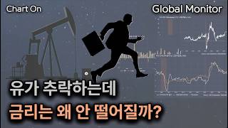 휘발유 값 내린 덕에 미국 경제 가속도? _ 차트온260628