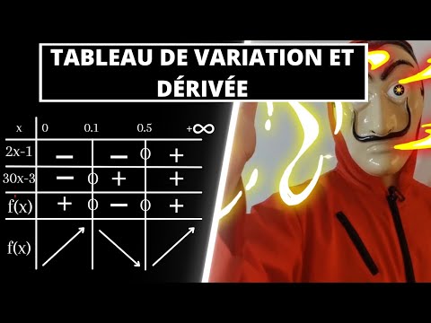 HOW TO STUDY THE VARIATION OF A FUNCTION USING THE DERIVATIVE