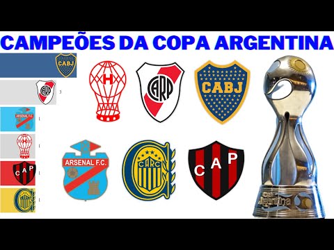 Campeões da Copa Argentina (1969 - 2022)