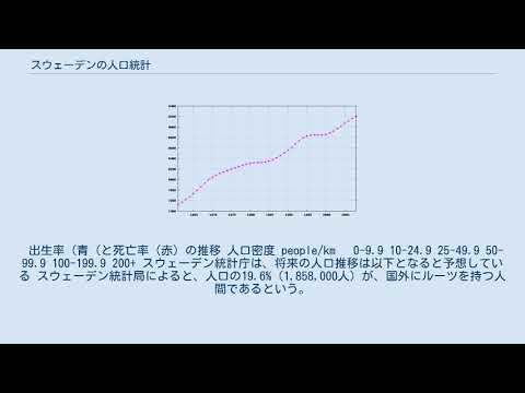 Demografia da Suécia