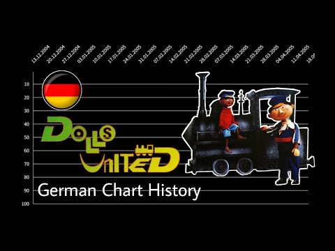 Dolls United | German Chart History (1995 - 1996)