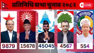 Download lagu NEPAL ELECTION 2082 LIVE UPDATE VOTE COUNTS | प्रतिनिधिसभा निर्वाचन 2082 VOTING COUNT LIVE | मत गणना mp3