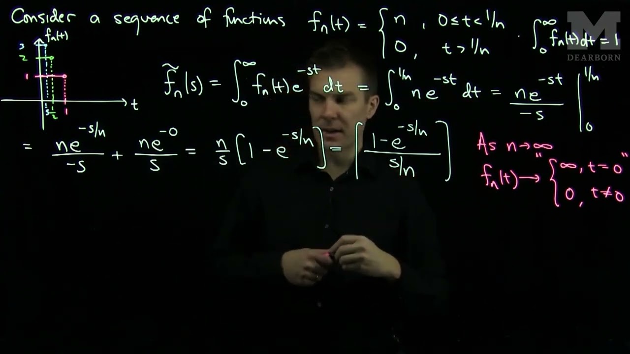 The Dirac Delta Function