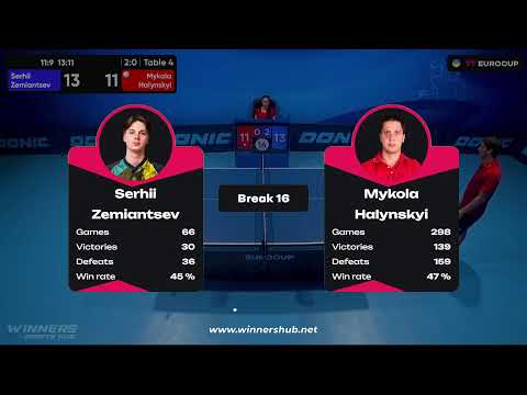 15:30 Serhii Zemiantsev - Mykola Halynskyi 30.07.2023 TT Euro.Cup Ukraine Star. TABLE 4