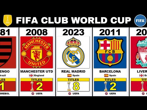 All FIFA CLUB WORLD CUP & INTERCONTINENTAL CUP WINNERS 🏆 (1960 - 2023) ⚽