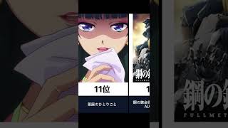 【決定版】面白い神アニメランキング TOP20 #shorts #アニメ