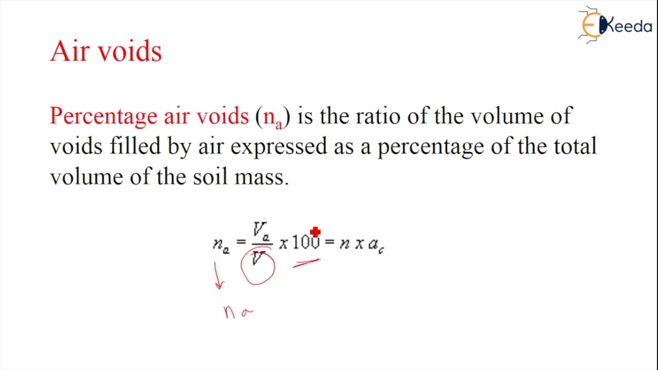 Degree of Saturation, Air Voids, Air Content - Introduction to Geotechnical Engineering