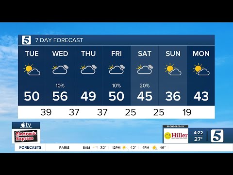 Nikki-Dee early-morning weather: Tuesday, December 9, 2025