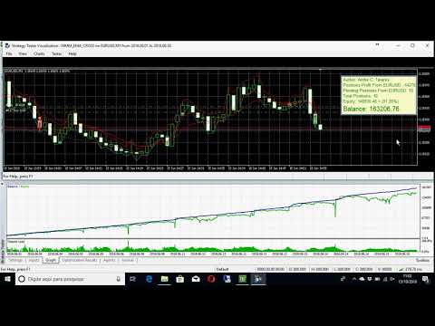 Video MMM Ema Cross Trader Pro