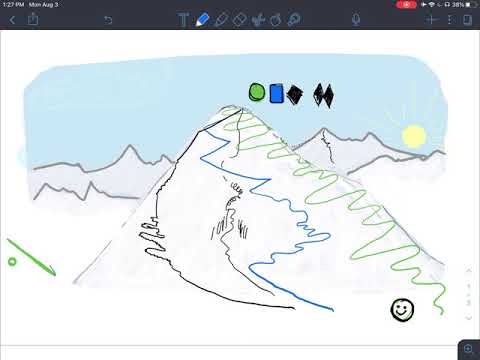 Ski Slope Analogy: Ski Slope Model Online Course -Green Circle-