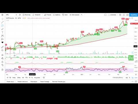 2021.06.01 Spółki ciekawe technicznie, odc. 23