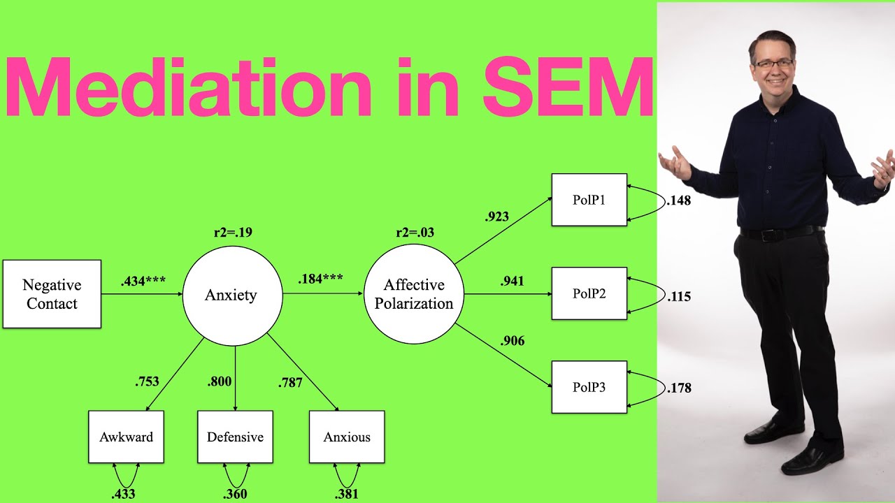 Mediation in Structural Equation Modeling (SEM) Using Lavaan for R