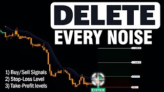 Best Indicator TradingView for SCALPING Revealed (2025)