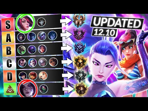 NEW UPDATED Champions TIER LIST for Patch 12.10 - BURST CHAMPS are DEAD? - LoL Guide
