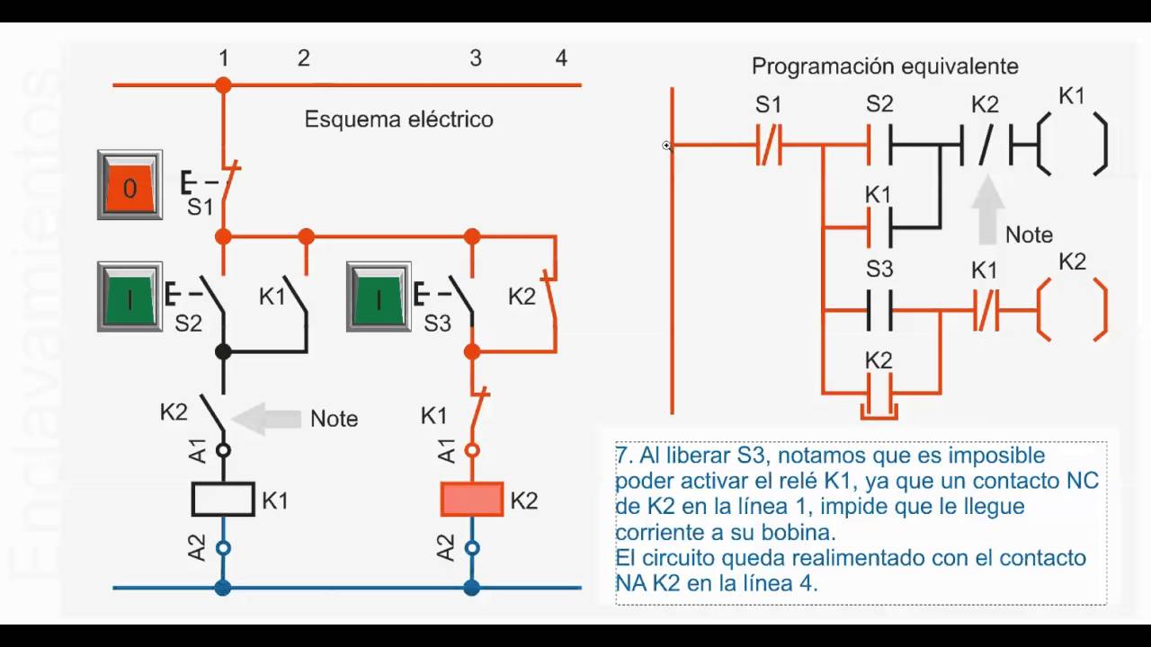 Enclavamiento eléctrico y en programación