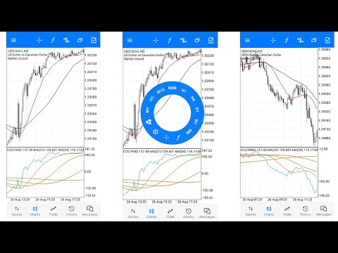 Best 95% accurate forex strategy - MT4 Mobile Strategy Signals || Best Scalping Strategy for Mobile