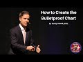 Documentation Pearls How To Create The Bulletproof Chart The High Risk EM Course
