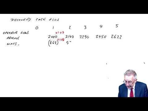 Discounted cash flow techniques (part 1) - ACCA (AFM) lectures
