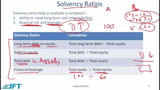 Level I CFA: FRA Understanding Balance Sheets-Lecture 4