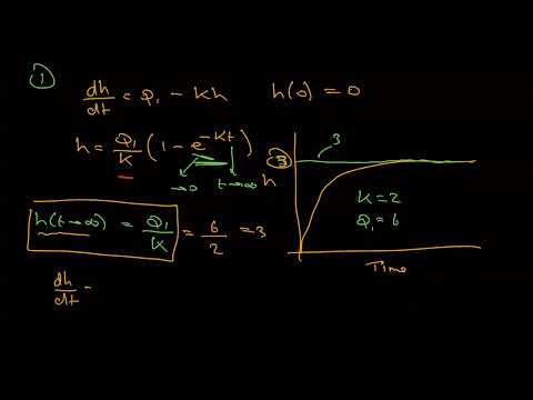 Control Theory: Introduction Part 1