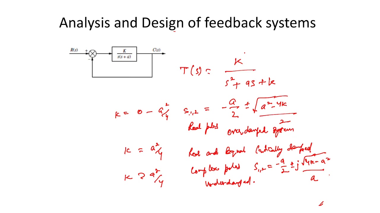 Ch3 Module 10 Analysis and design of feedback systems