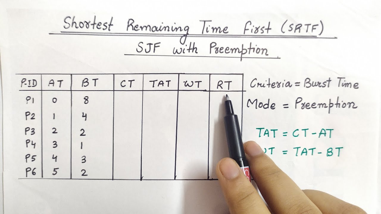 Shortest Remaining Time First (SRTF) Scheduling Algorithm | SJF With Preemption | Example